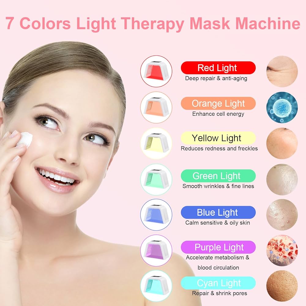 Fonctions du masque LED